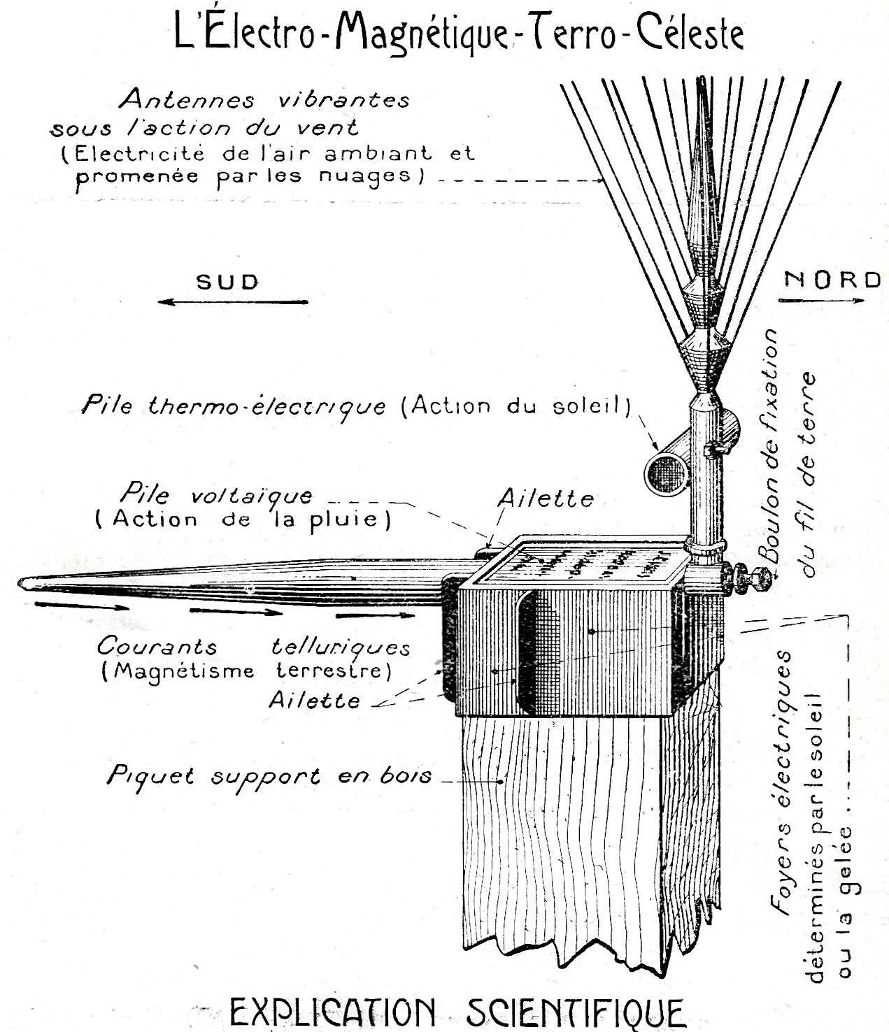 Schéma historique de l'appareil électro-magnétique terro-céleste